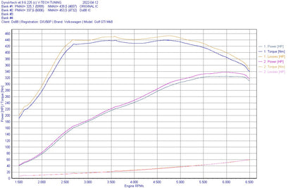 DO88 upgrade intercooler 2.0 TSI EA888 Gen 4