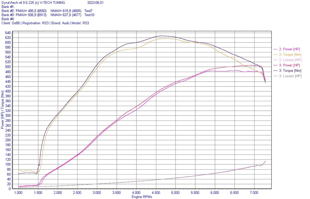 DO88 BeastFlow gesloten carbon luchtinlaat