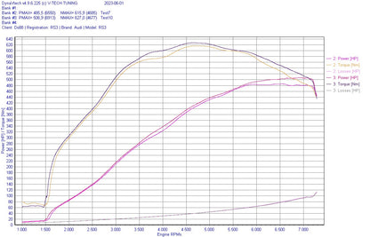DO88 BeastFlow gesloten carbon luchtinlaat