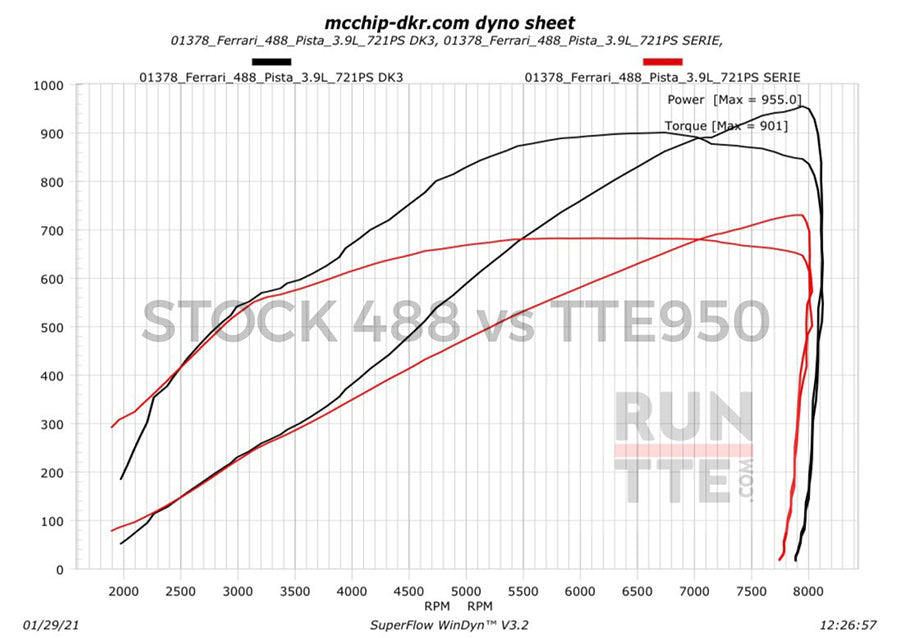 TTE950 upgrade turbo's 3.9 V8 (set van 2)